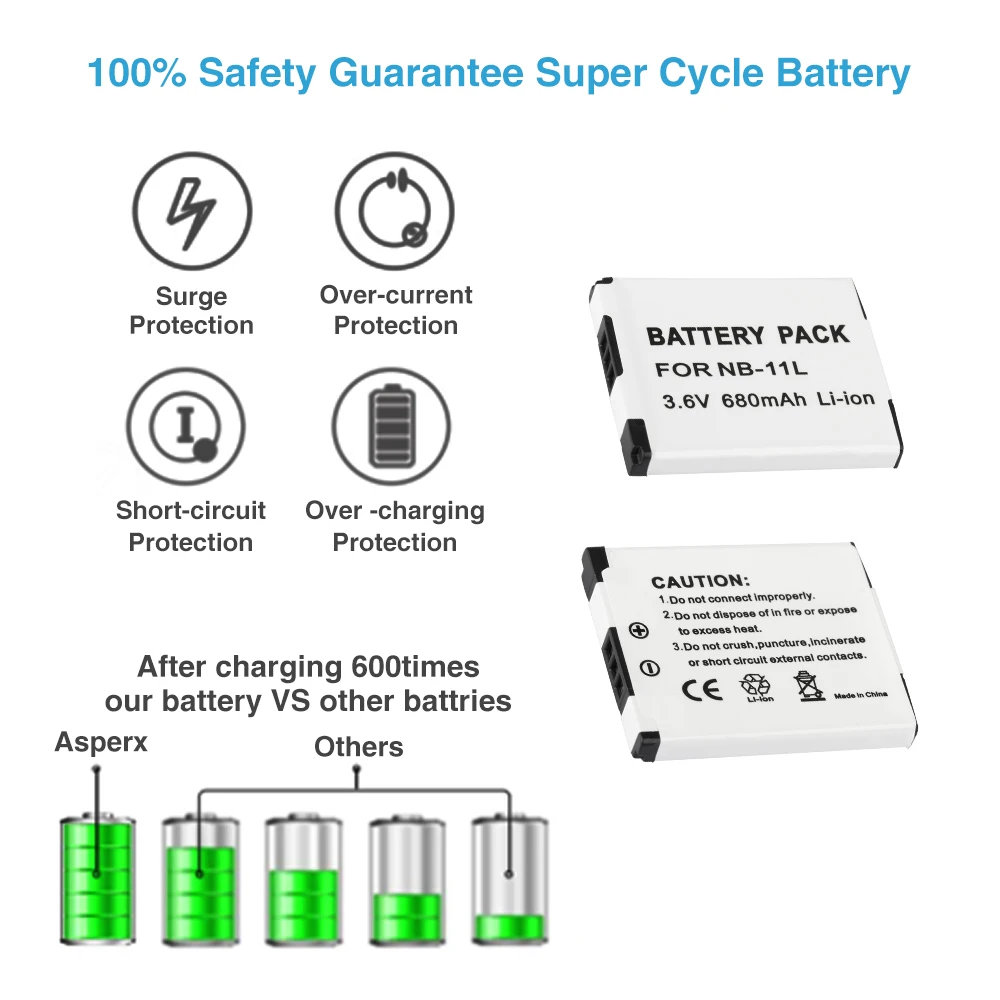 Battery NB-11L NB11L for Canon A2600 A2300 IS A2400 A3500 A4000IS IXUS 125 132 140 240 245 265 155 HS Camera Battrie 680mAh | Электроника