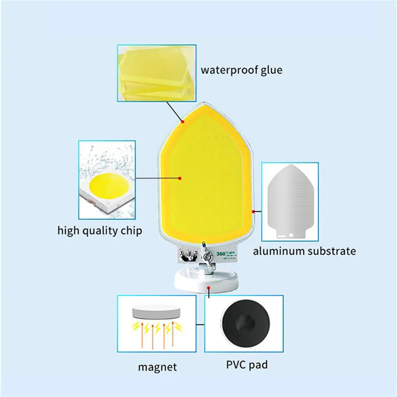12 В 20 Вт портативный фонарь наружного освещения для кемпинга палатка свет