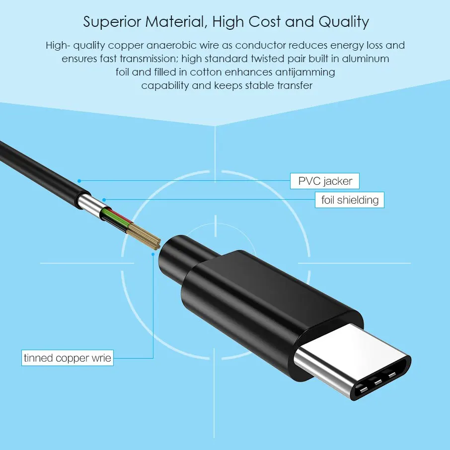 CHOETECH usb type-C кабель USB C(USB-A папа-тип-c папа) кабель для передачи данных для samsung Galaxy S8 для Nexus 5X6 P кабели для зарядки