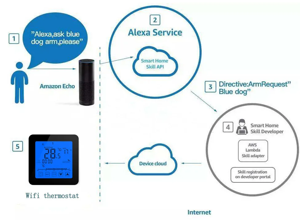wifi thermostat термостат регулятор температуры термостат для котла терморегулятор для котла терморегулятор для теплого пола wifi термостат котел room thermostat термостат на тёплый пол boiler терморегулятор 220 в echo