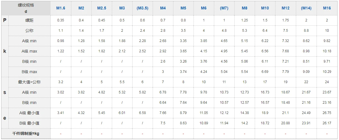 5-50 шт./лот m5/m6/m8/m10/m12/m16/m20x8/10/12~ 120 алюминиевого сплава 6061 винт с шестигранной головкой din933 горный велосипед Антикоррозийная винт