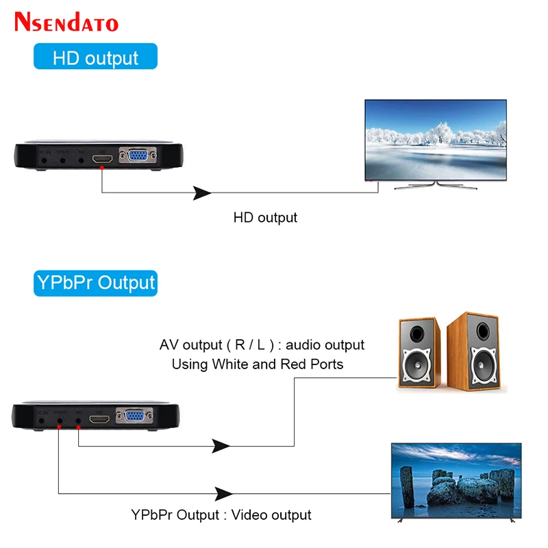 2pcs 1080P multi HD media video player Center with HD VGA AV USB SD/MMC Port with Remote Control YpbPr AV Cable images - 6