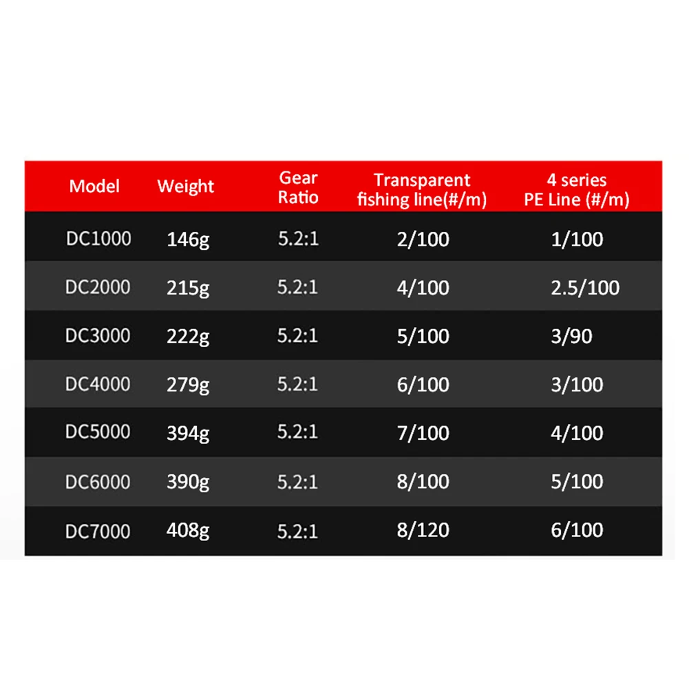 

1000-7000 Series High-speed Fishing Spinning Reel Aluminum alloy Fishing Reel No Fork Spinning Wheel Fishing Accessories