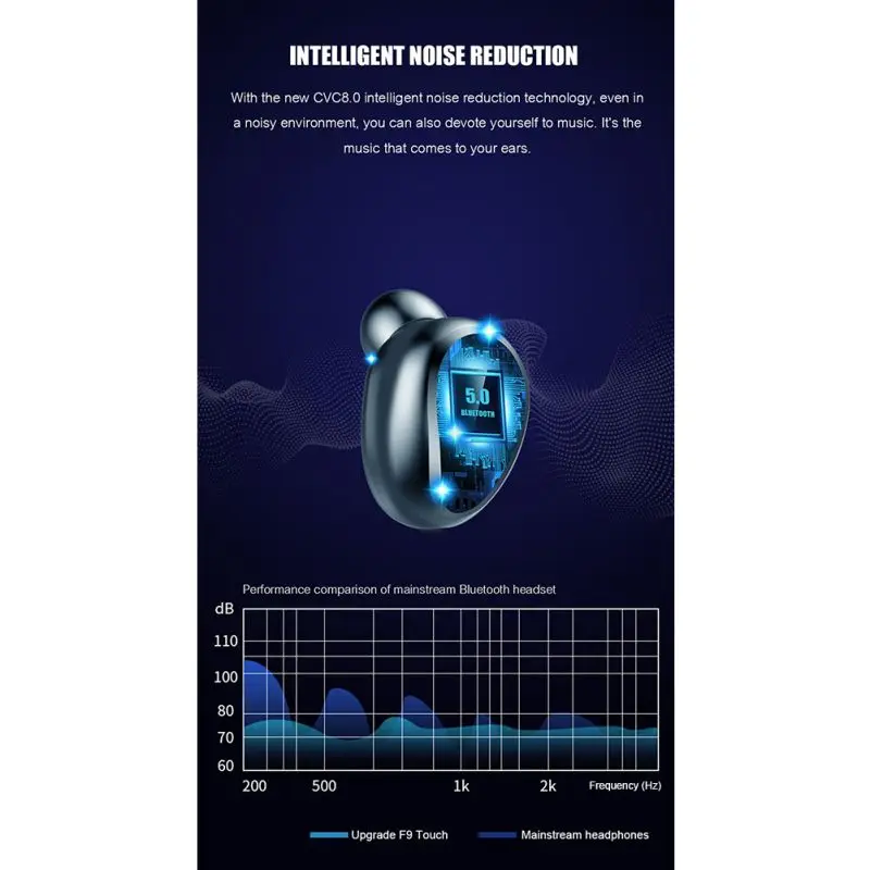 Эргономичный дизайн TWS Bluetooth 5 0 наушники 3D стерео звук беспроводные с зарядным