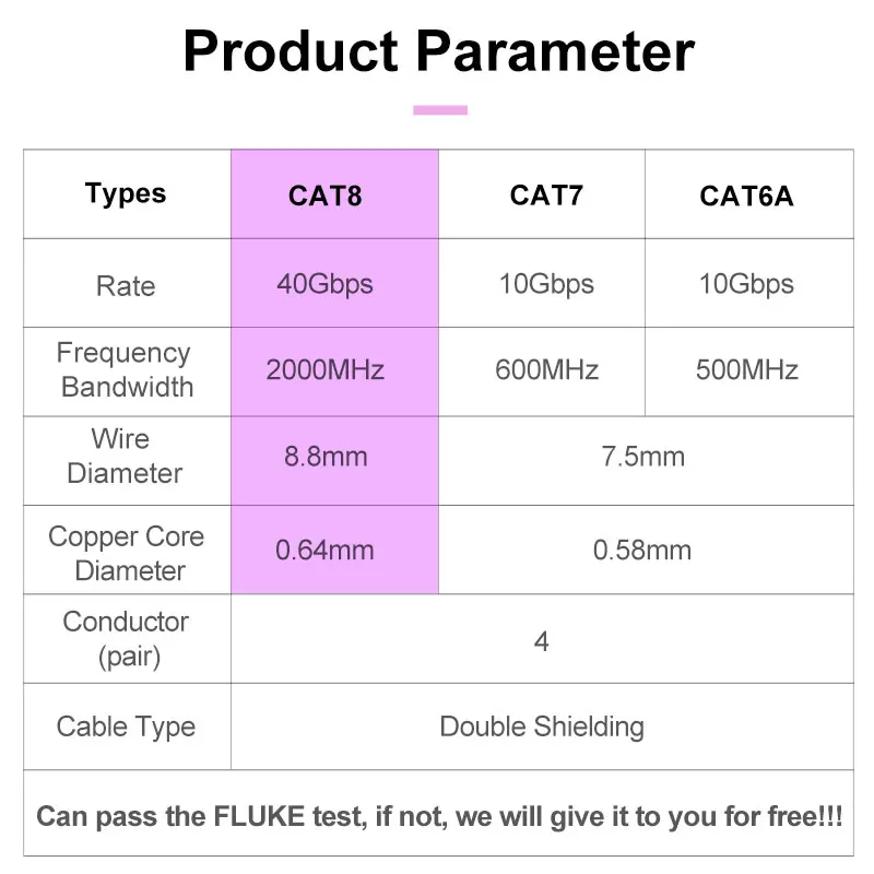 

RJ45 CAT8 SHIELDED CABLE 40Gbps 2000MHz S/FTP 22AWG 4PR OXYGEN-FREE COPPER LSZH ANSI/TIA 568C.2-1& ISO/IEC TR 11801