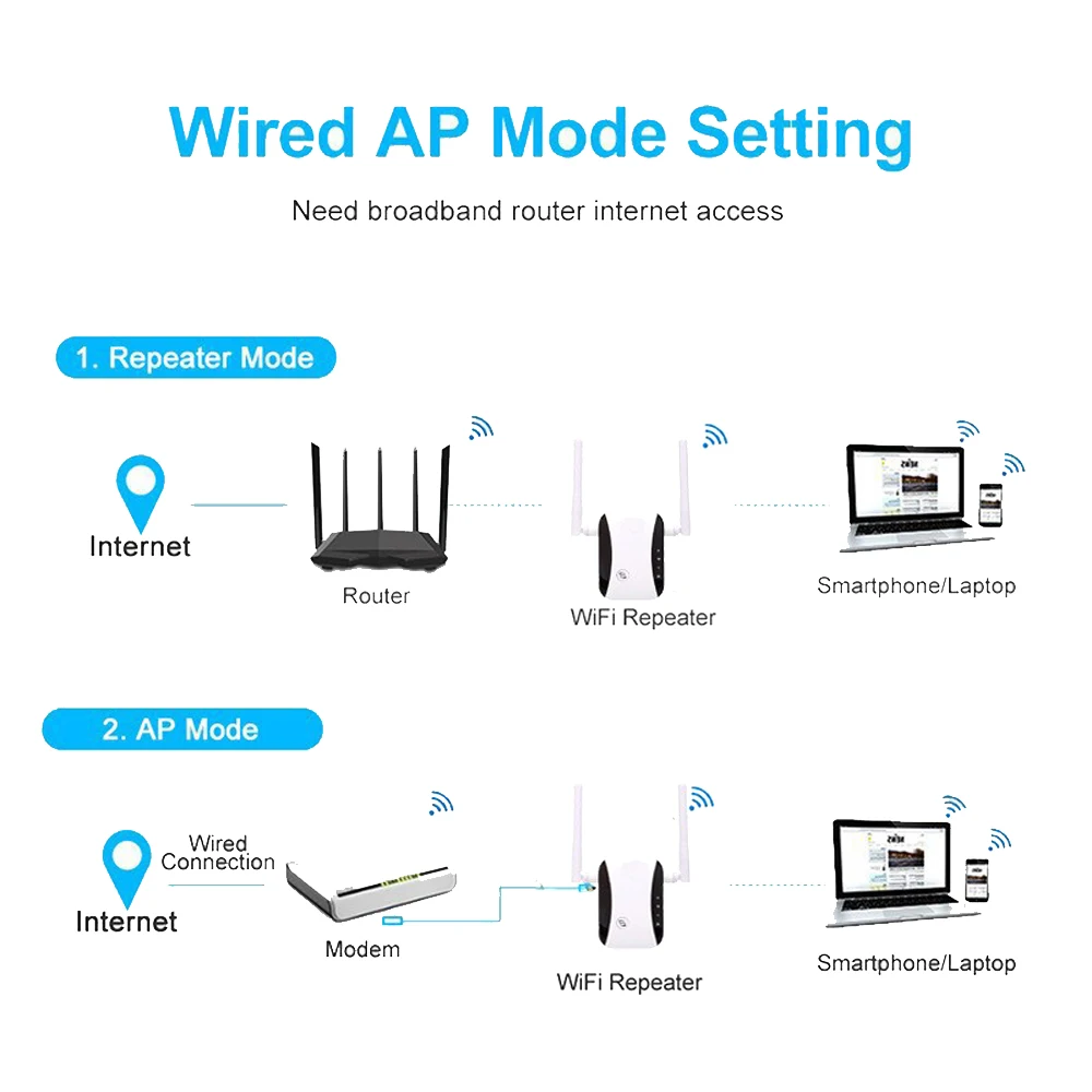 

Wifi Extender 300Mbps 2.4GHz Wireless WiFi Repeater WiFi Amplifier WiFi Booster Long Range Repeater Wi-fi Repeater Dual Mode