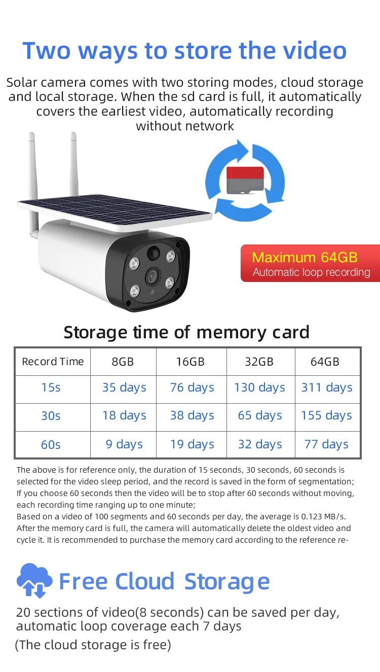 Камера видеонаблюдения SmartYIBA HD1080P с солнечной батареей IP Wi Fi водонепроницаемая