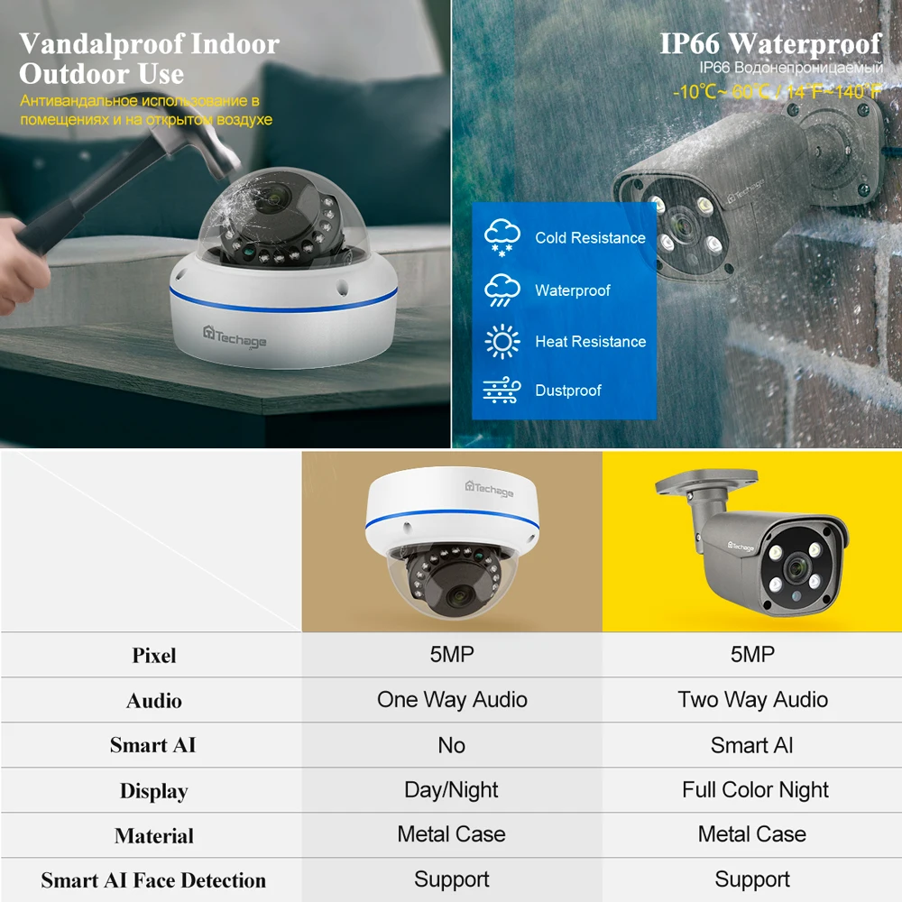 Продажа Камера видеонаблюдения Techage HD 5 МП, система безопасности, 8-канальный видеорегистратор, POE, с функцией обнаружения лица, для улицы и помещений