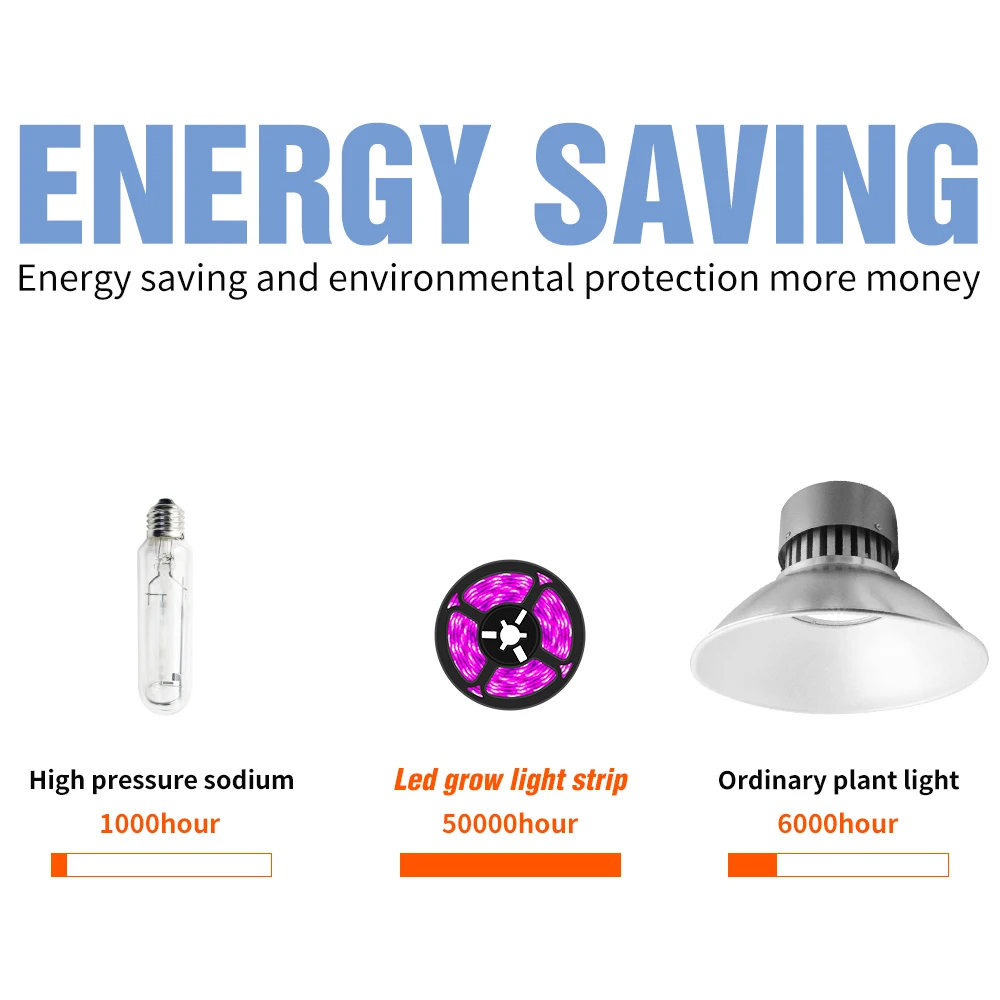 USB растет светильник полосы полный спектр Светодиодный лампа для выращивания