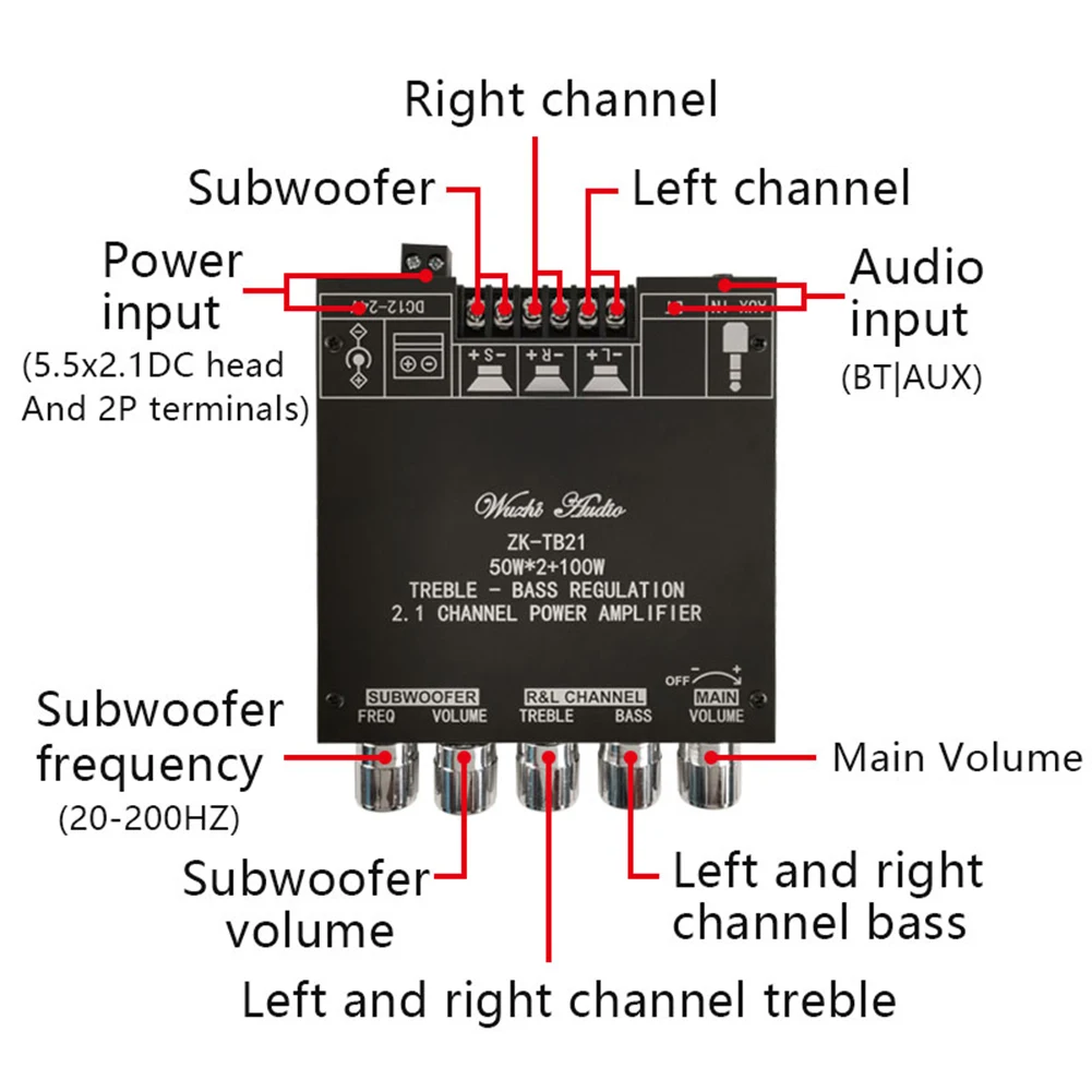Sunbuck Bluetooth 5 0 NE5532 2 1 класс D 2*50 Вт + 100 сабвуфер колонки стерео звуковой эквалайзер