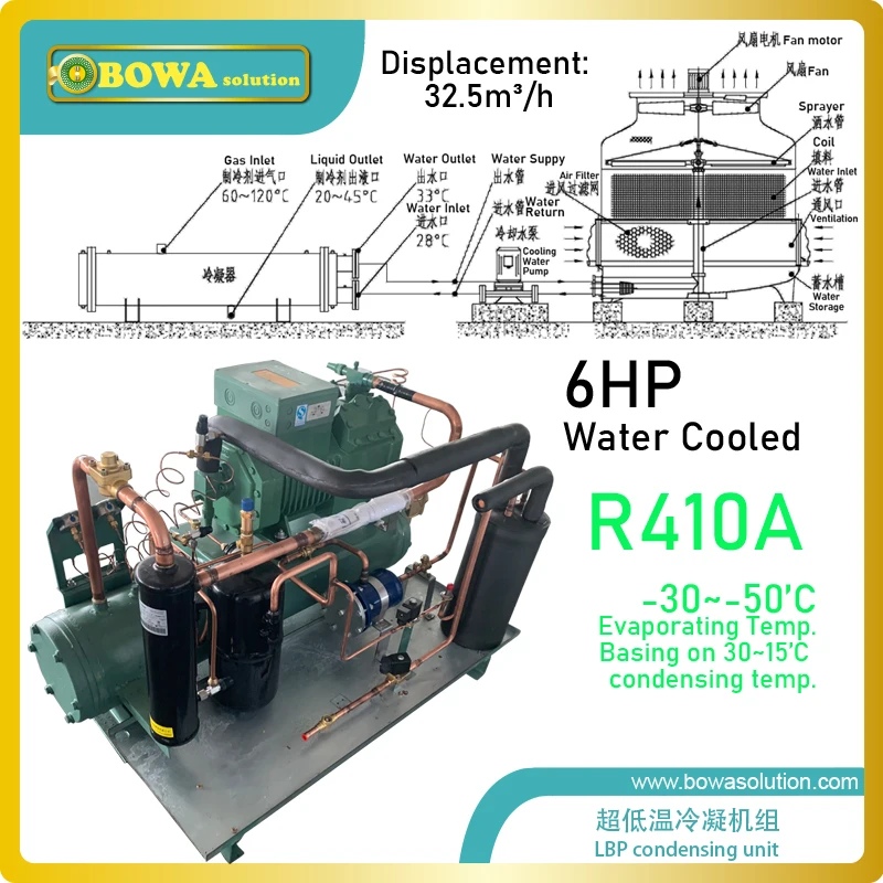 Конденсатор R410a с водяным охлаждением
