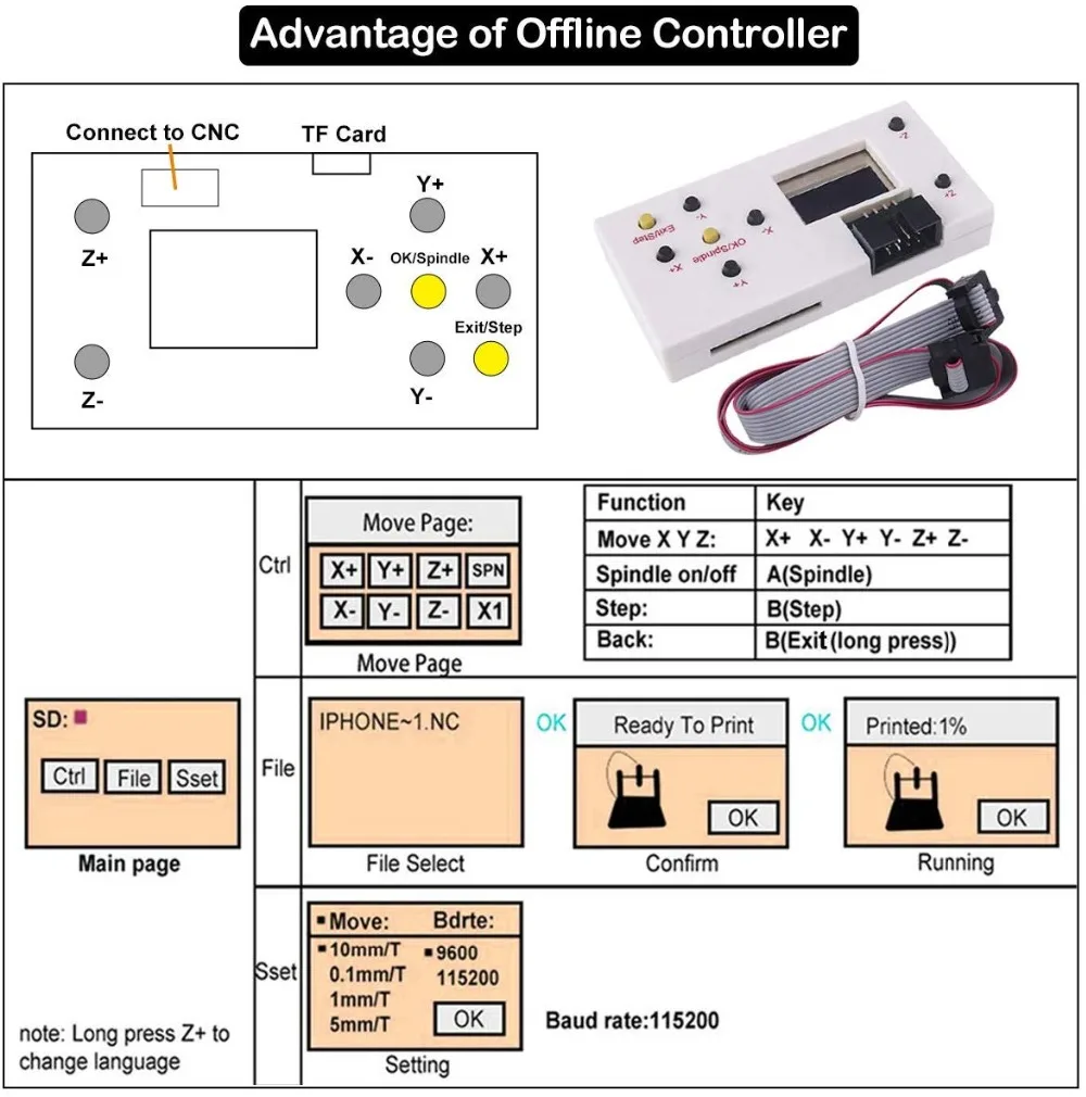 

CNC Mini Laser Engraving Machine Offline Controller for CNC 3018 2418 1610 DIY Laser Engraver 1GB TF Card 3 Axis GRBL Offline