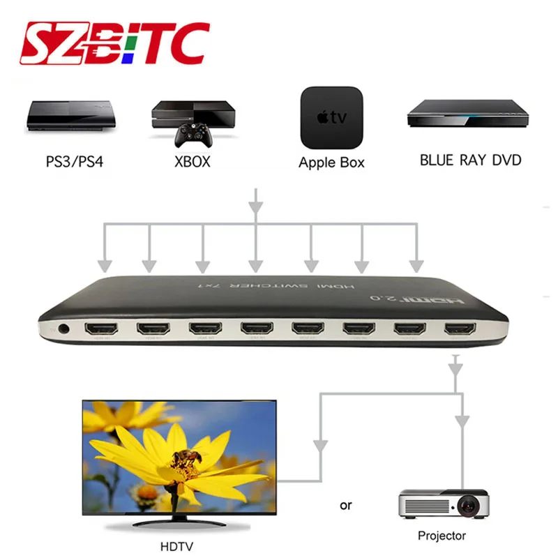 SZBITC 4K HDMI коммутатор 7x1 HDMI 2,0 Переключатель 7 в 1 выход видео конвертер для PS3 PS4 XBOX DVD ПК для ТВ HD ТВ