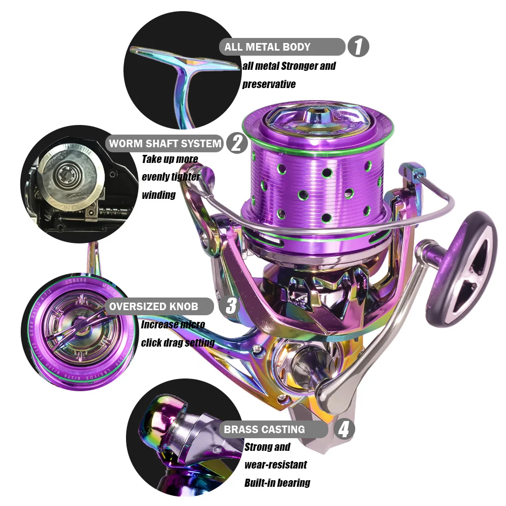 Fishing Spinning Reel All Metal Strengthen Molinete Spoon 25KG Max Drag 18+1BB Carretilha De Pesca Accesorios Mar Carp Tackle