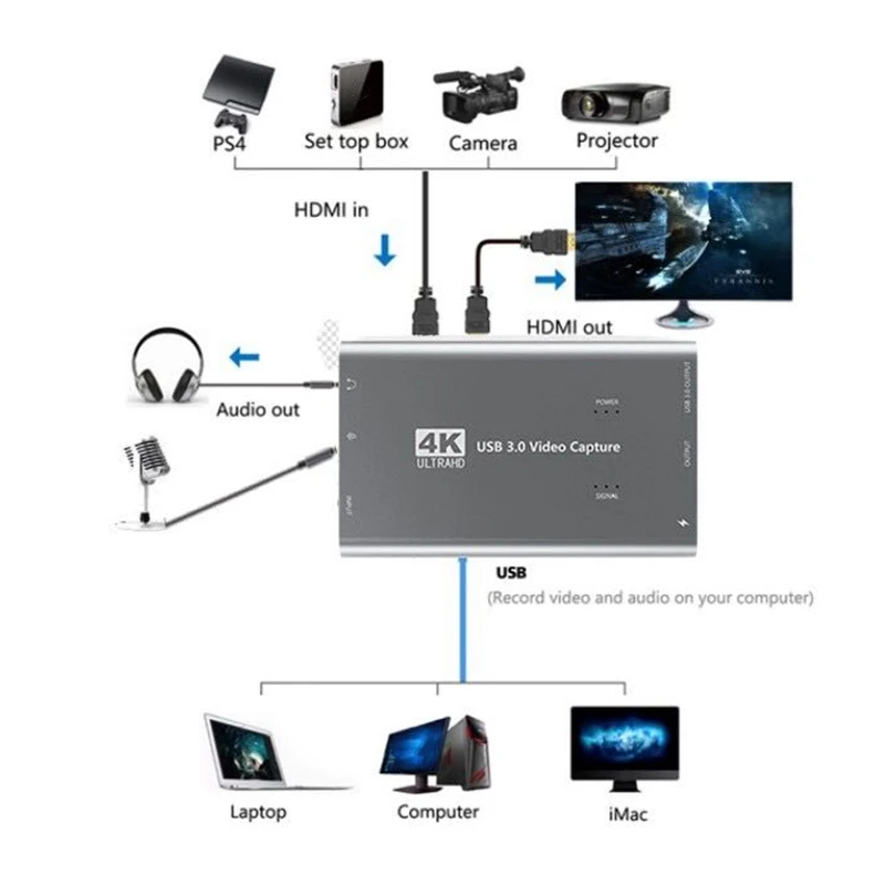 

Audio Video Capture Card Portable HDMI to USB3.0 4K1080P 60Hz Video Converter for Game Streaming Live Broadcasts