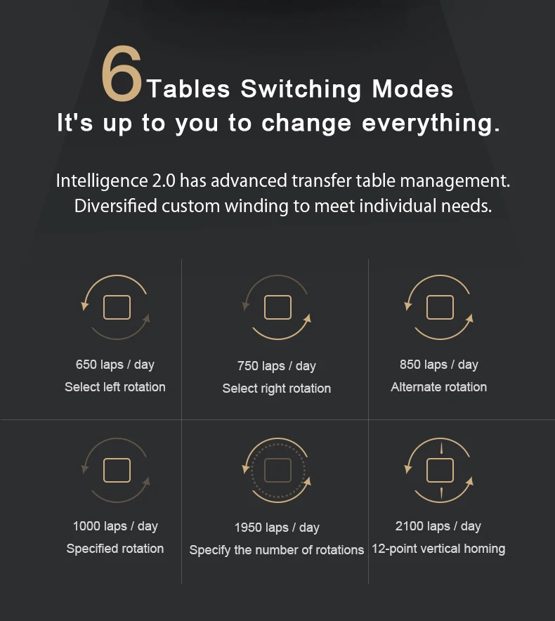 Автоматическая намотка для часов MELANC люксовый контейнер хранения 6 с сенсорным