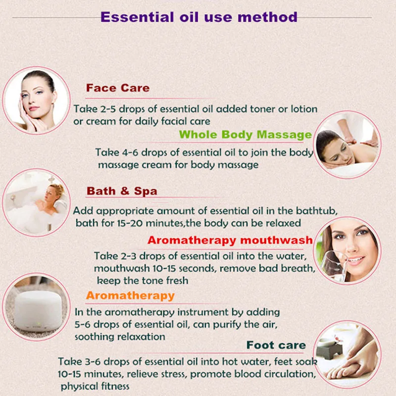 

SNMLPM 30ML Lemon essential oils diffuser essential oils Massage Fragrance Aroma Oil Diffuser