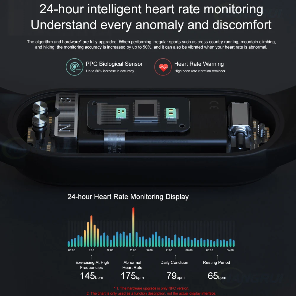 

2020 Newest Xiaomi Mi Band 5 Smart Watch Heart Rate Sleep Monitor Yoga Sport Fitness Bracelet Mi Band 5 Smart Watch Long Standby