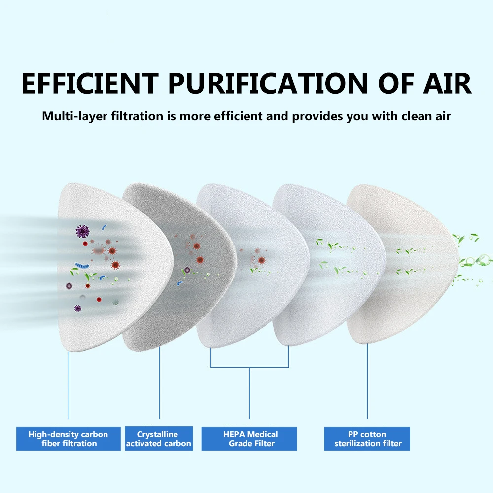 

Efficient Protective Electric Face Mask Filter Replacement Reusable Outdoor Intelligent Dustproof Purified Air Respirator Masks