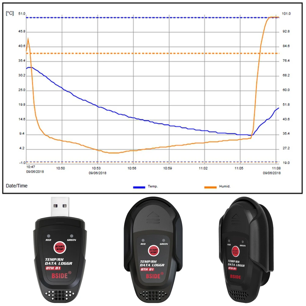 

BSIDE BTH81 Temperature Humidity Data Logger USB Automatic Generation Intelligent Thermometer For Cold Chain Transport