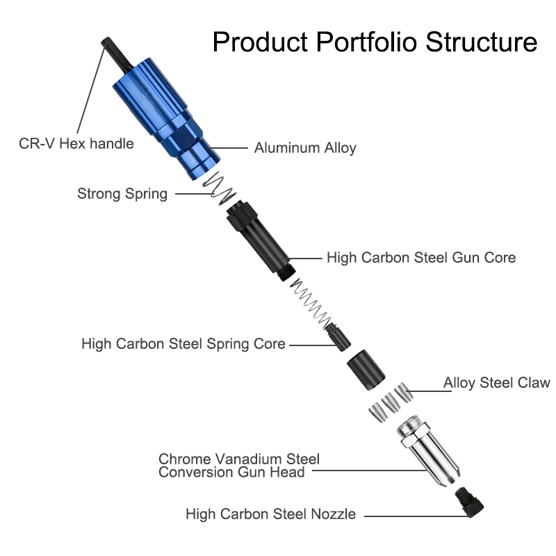 Электрический заклепочный пистолет 2 4-4 8 мм | Инструменты