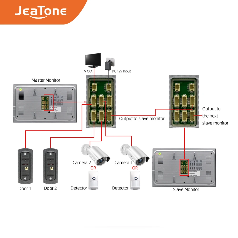 

Home Intercom Video Door Phone Built-in Power White/Black 7 inch Monitor 1200TVL Wide Angle Lens Doorbell Video Intercom System