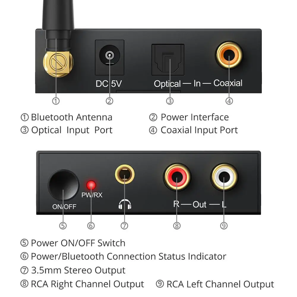 ESYNiC цифро-аналоговый аудио конвертер с Bluetooth 5 0 приемник RCA 3 мм адаптер Поддержка