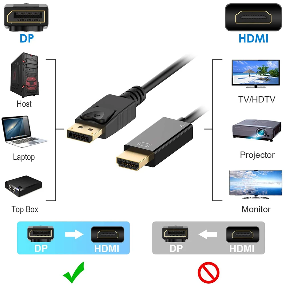 DP to HDMI-compatible Cable 4K 30Hz DisplayPort HD Adapter Display Port Video Audio for PC HDTV Projector Laptop | Электроника