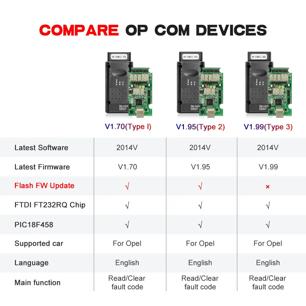 OPCOM V5 V1.99 V1.95 V1.70 2014 в PIC18F458 FTDI Op com flash прошивка обновление OBD OBD2 сканер автомобильный