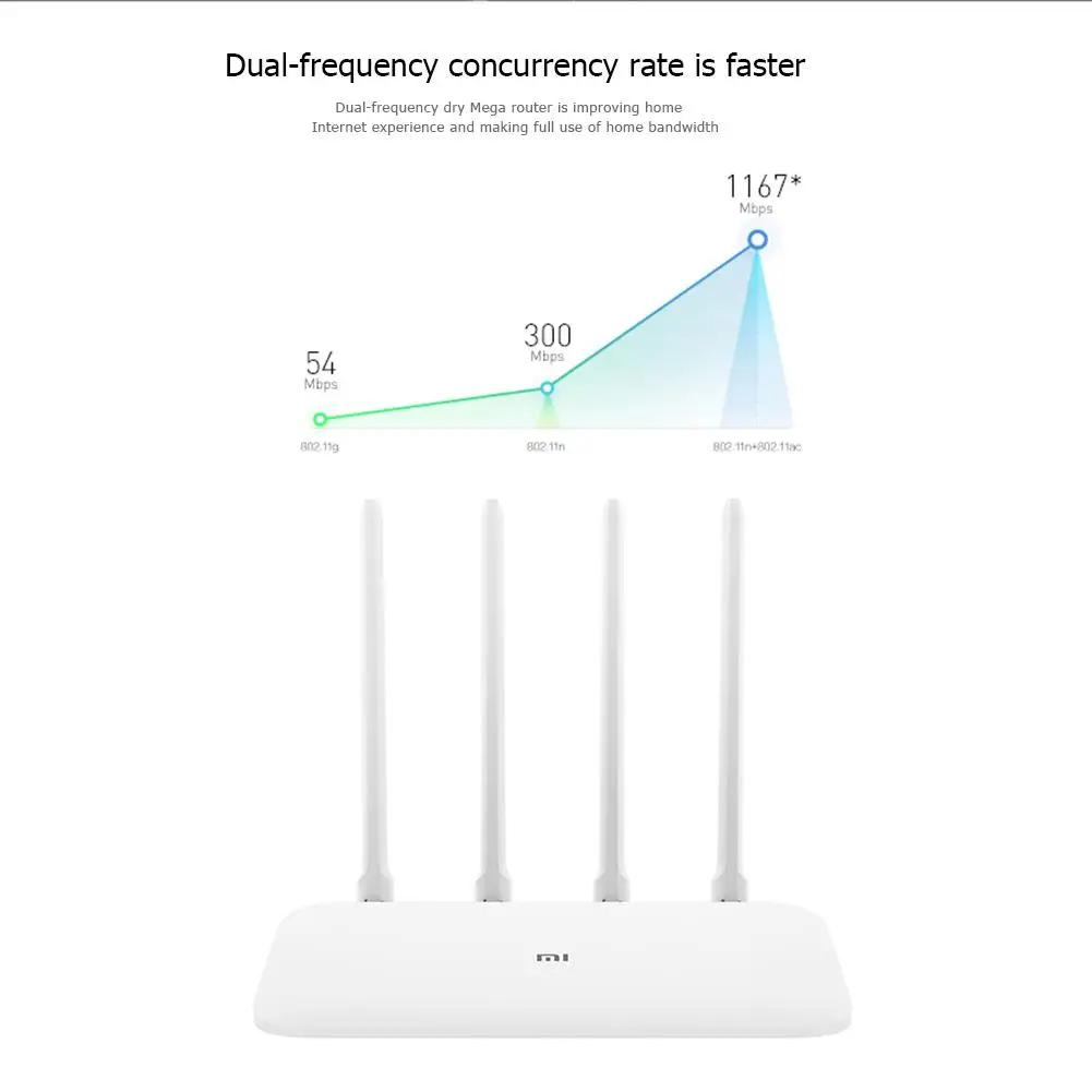 

Xiaomi R3Gv2 MT7621A Wireless Router Dual Band 5GHz 1167Mbps WiFi Repeater
