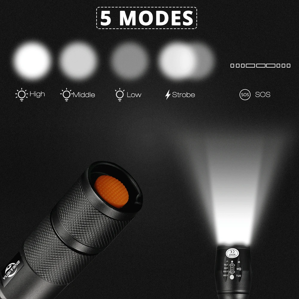 Фонарь велосипедный водонепроницаемый 5 режимов 8000 лм | Спорт и развлечения