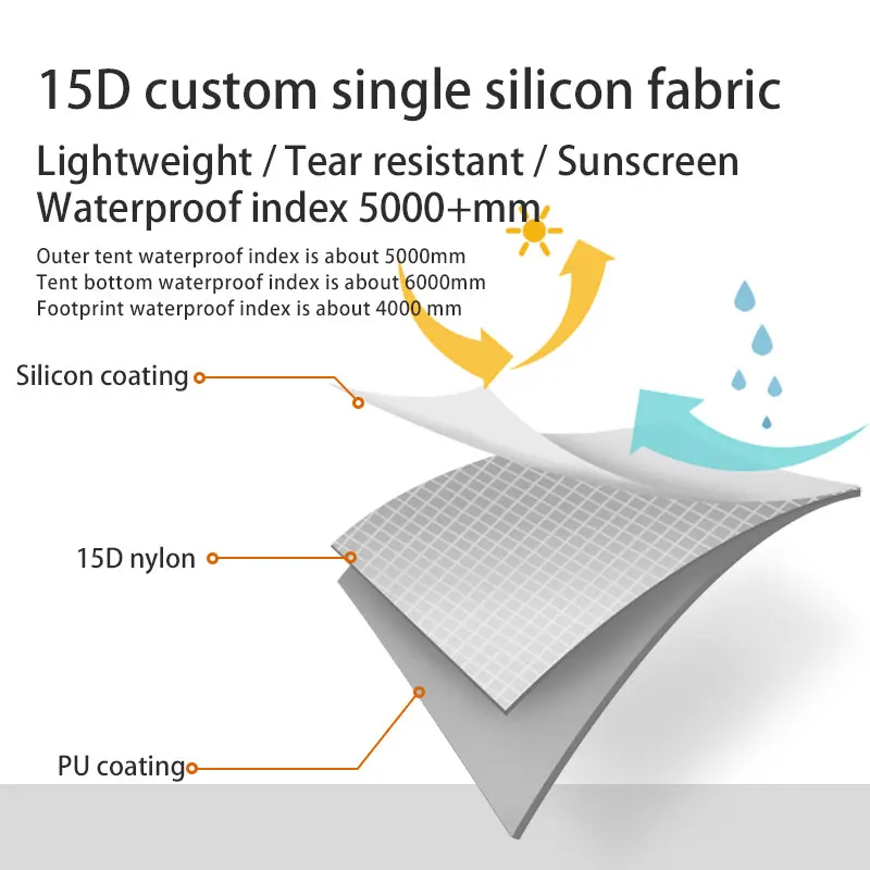 

2021 New Version 230cm 3F UL GEAR Lanshan 1 Ultralight Camping 3/4 Season 15D Silnylon Rodless Tent