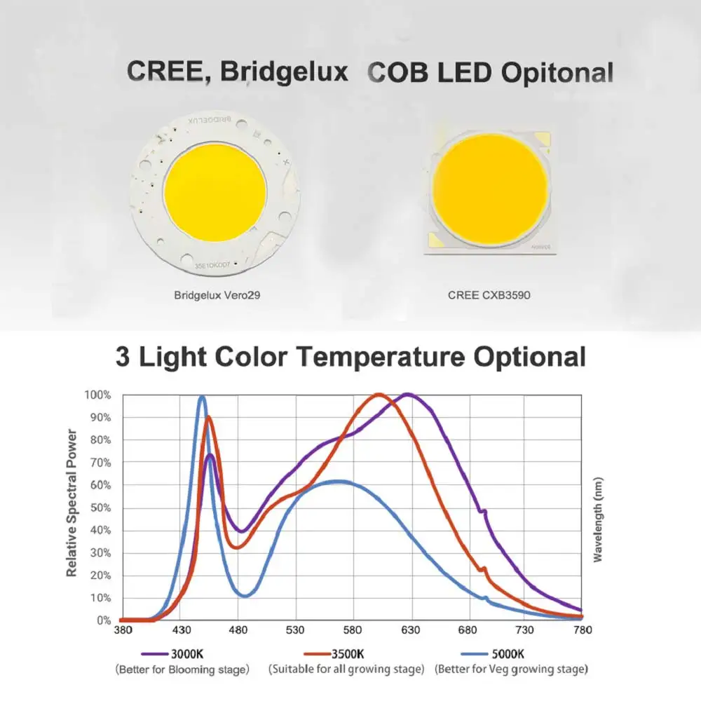 Диммируемый CREE CXB3590 450W COB светодиодный свет для выращивания всего спектра Vero29