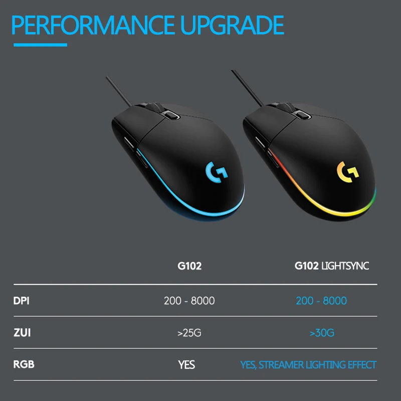 Логитеч g102 программа. Мышка logitech g102 lightsync. мышь logitech g102 light sync. logitech g102 dpi. logitech 102 lightsync.