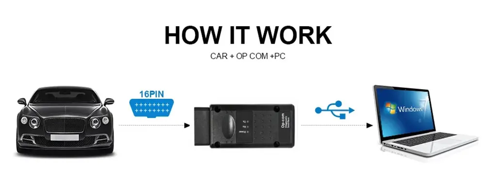 V1.99 V1.95 OP-COM с PIC18F458 OBD2 Авто диагностический инструмент OBD2 сканер OP-COM/OPCOM для OPEL VAUXHALL поддержка флэш-прошивки