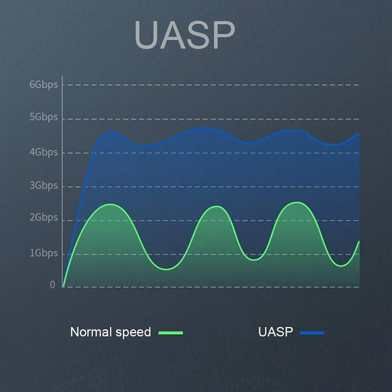 Модернизированный кабель SATA-USB 3 0 SATAIII Кабель-адаптер для жесткого диска 6 Гбит/с 2 5