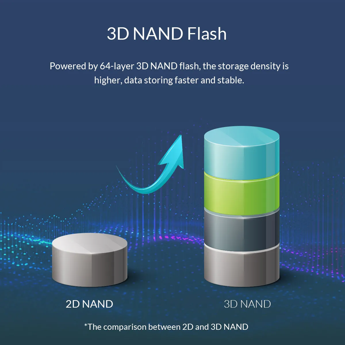 ORICO внешний SSD жесткий диск 1 ТБ SSD 128 ГБ 256 ГБ 512 ГБ M.2 NVME SSD NGFF SSD портативный SSD твердотельный накопитель с USB 3,1 типа C