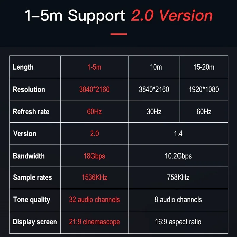 Shuliancable HDMI кабель 2,0 HDMI к HDMI 4K 1080P 3D 1 м 2 м 3 м 5 м 10 м 15 м 20 м для ноутбук с HDTV проектор xbox PS3/4 компьютерный кабель