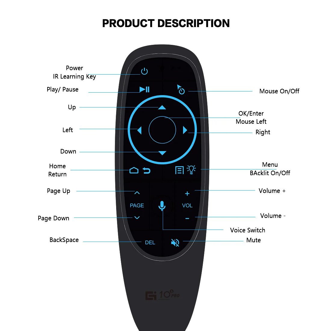 Пульт дистанционного управления G20BTS Plus G20S Pro 2 4 ГГц беспроводной Bluetooth 5 0 Air Mouse