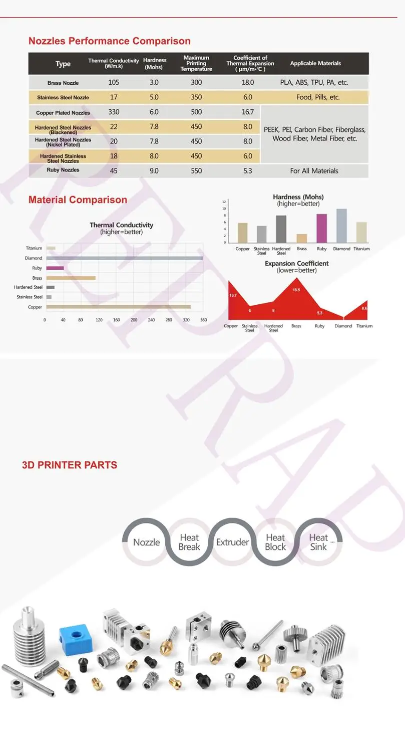 2 шт. медная насадка MK8 прочная антипригарная высокая производительность 0 4 8 для 3D