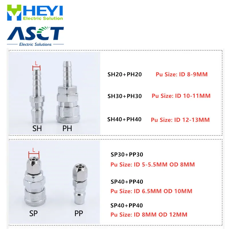 Пневматический разъем быстрый воздушный компрессор высокого давления