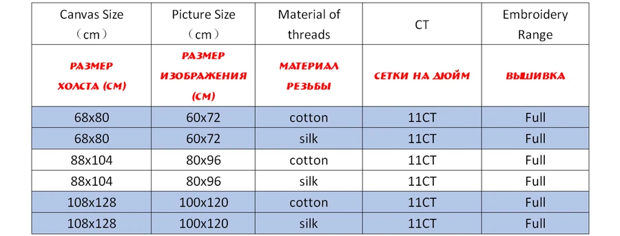 Наборы для вышивки крестиком, наборы для рукоделия с напечатанным рисунком, 11ct-холст для домашнего декора живопись, портрет полный NCKP032