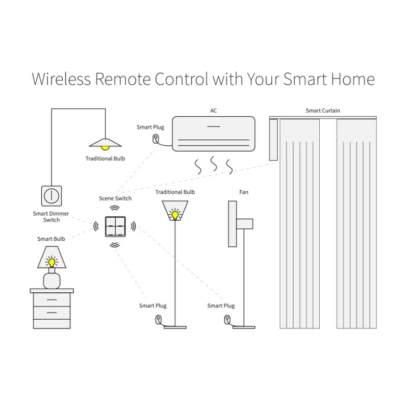 Настенный выключатель ZigBee 3 0 для Tuya Smart Life беспроводная наклейка 1-4-канальная