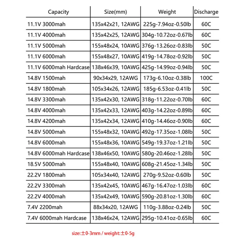 аккумулятор hrb lipo 2s 3s 4s 6s 6000 мач 3300 мач 4000 м