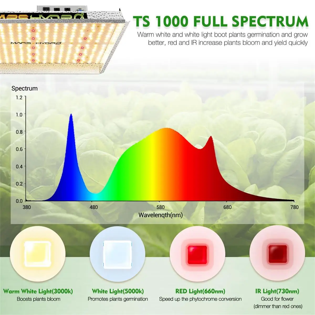 Mars hydro TS 600W 1000W 2000W 3000W полный спектр светодиодный Grow светильник Sunlike HPS заменить