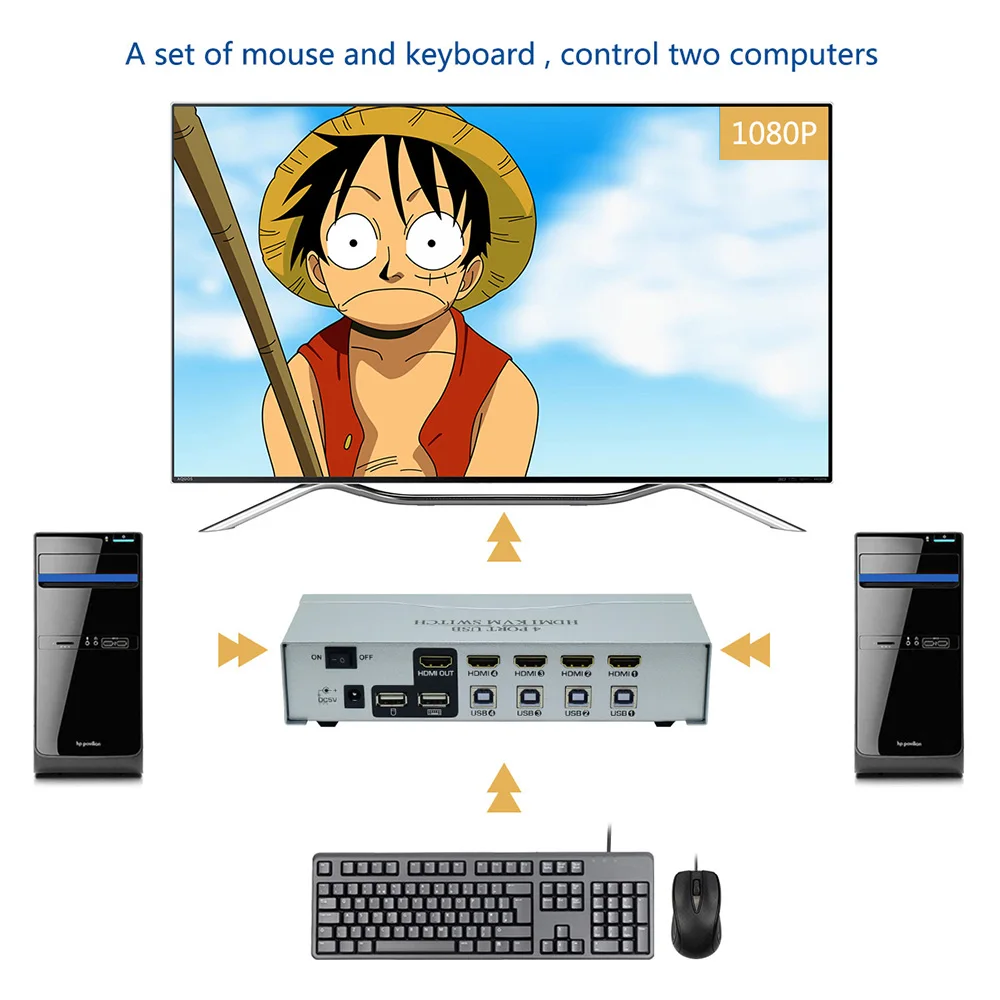 

Full HD 1080P 4 Port HDMI KVM Switch USB Keyboard Video Mouse Auto Switch for TV/PC/Projector/Game Consoles
