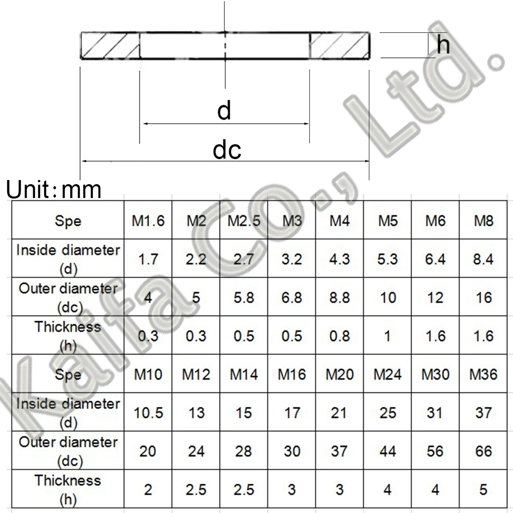 M3 M4 M5 M6 M8 M10 M12 M14 M16 M20 Meson Pad Copper Sheet Metal Collar Brass Disc Flat Washer Gasket Ring M3x6x0.5 M5x10x0.8 |