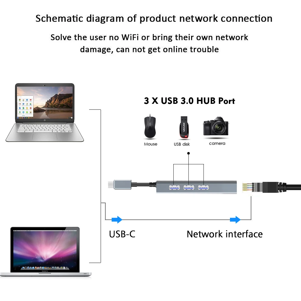 Wavlink Φ 3 0 с RJ45 Gigabit Ethernet алюминиевый адаптер стандарта USB Type C сетевая карта для MacBook
