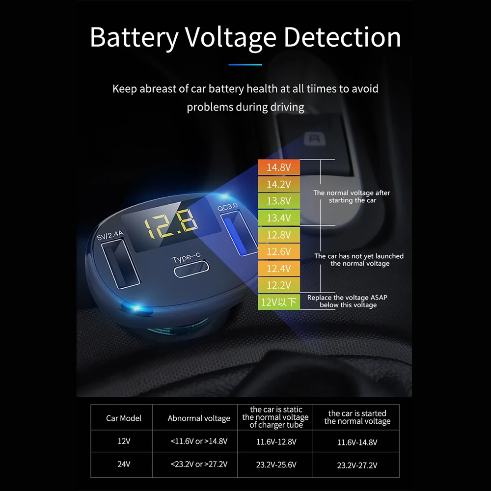 QC 3,0 светодиодный дисплей Автомобильный адаптер питания зарядное устройство для телефона type-C Быстрая зарядка QC3.0 два порта usb прикуриватель источник питания