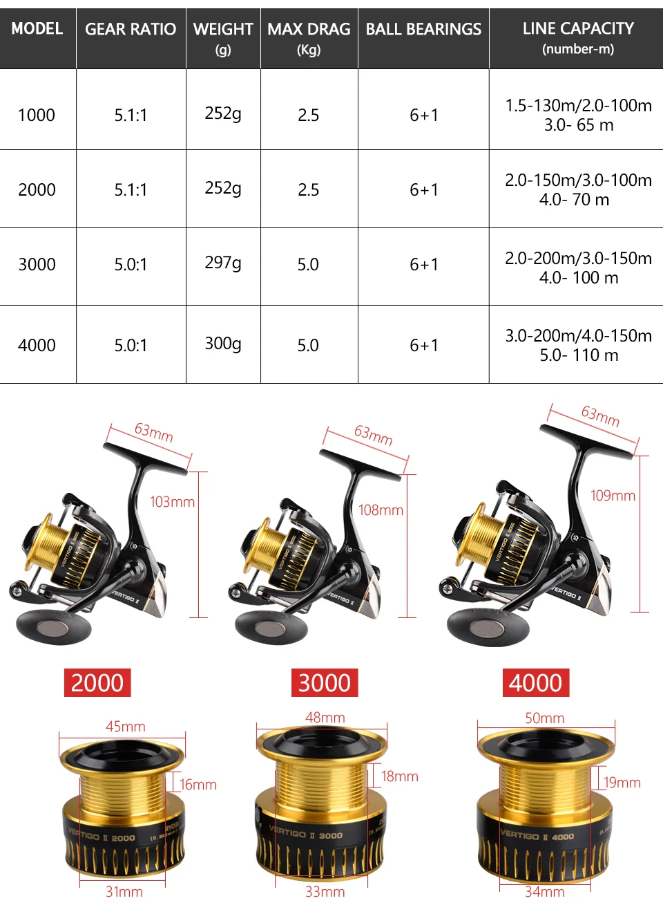 RYOBI VERTIGO II 6+ 1 спиннинговые Рыболовные катушки 2000/3000/4000 6+ 1BB Передаточное отношение 5,1: 1/5. 0:1 Максимальное сопротивление 2,5 кг~ 5,0 кг катушка для ловли карпа